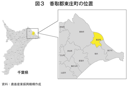 図3　香取郡東庄町の位置