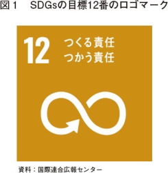 図1　SDGsの目標12番のロゴマーク