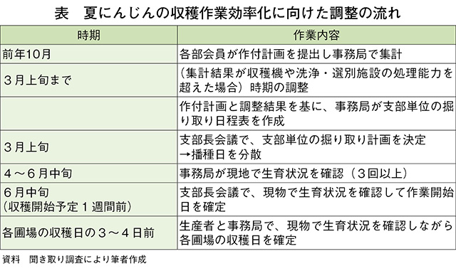 タイトル: p049