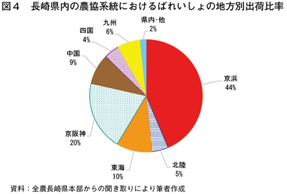 タイトル: p060