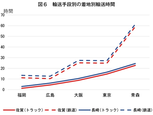 タイトル: p062