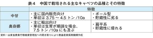 タイトル: p076b