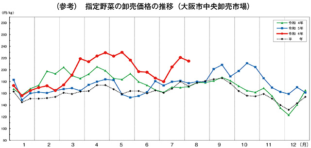 タイトル: p019a