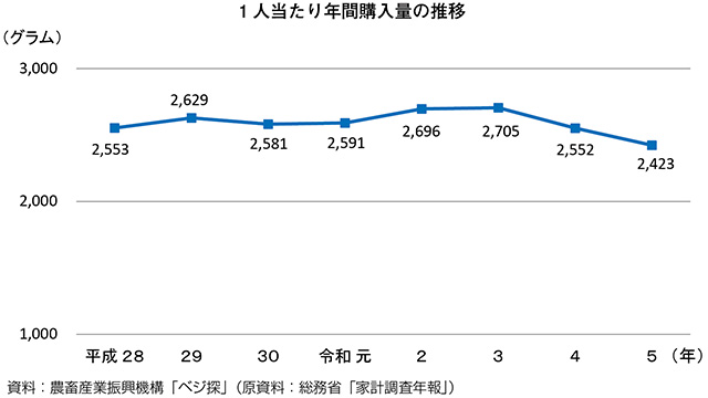 タイトル: p035a