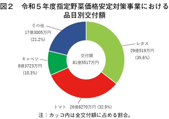 タイトル: p062