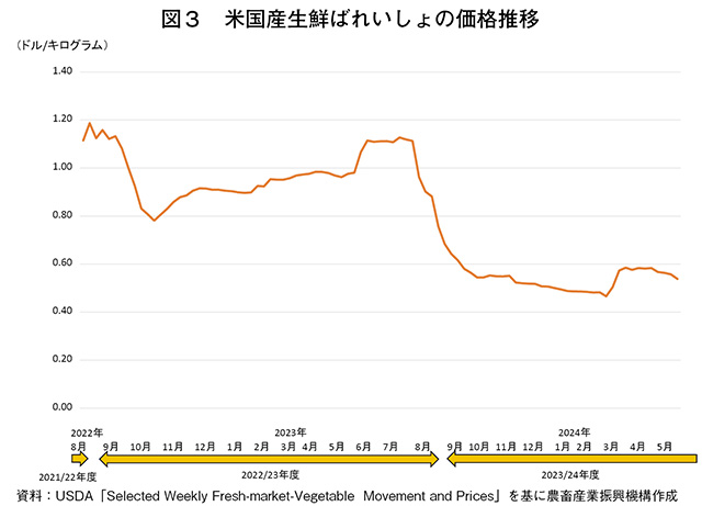 タイトル: p076