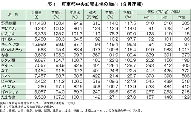 タイトル: p010b