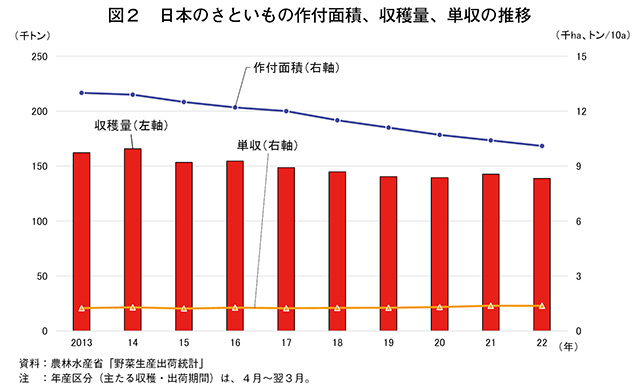 タイトル: p070