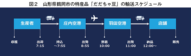 タイトル: p006a