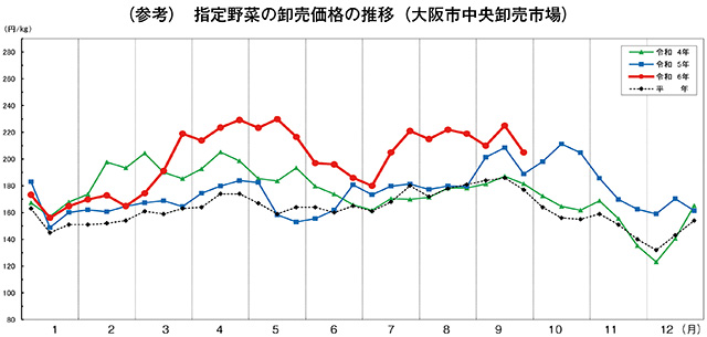 タイトル: p021a