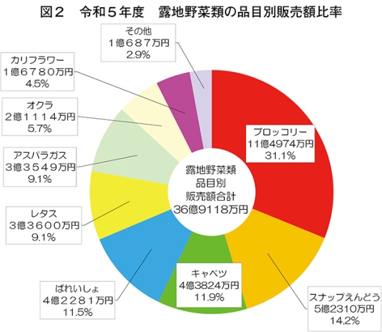 タイトル: p038