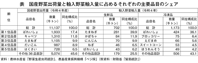 タイトル: p054a