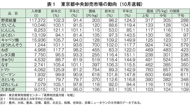 タイトル: p009a