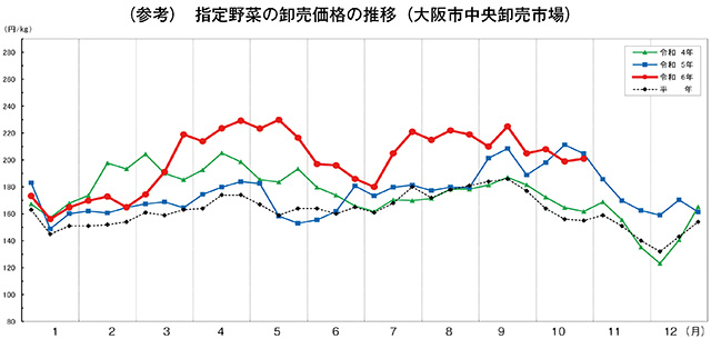 タイトル: p018a