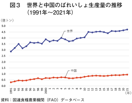 タイトル: p050a