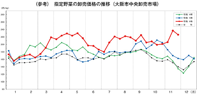 タイトル: p017a