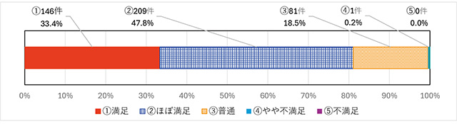 タイトル: p064b