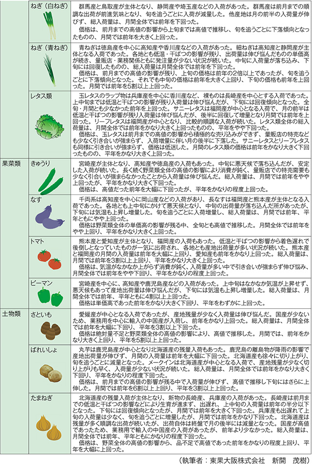 タイトル: p015