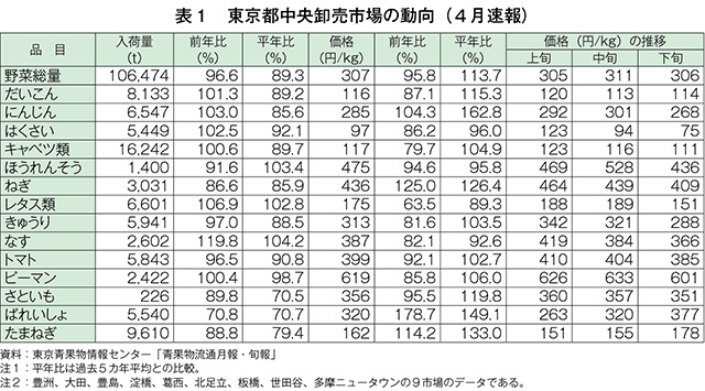 タイトル: p009a