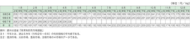 タイトル: p018b
