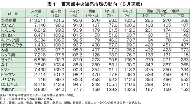 タイトル: p008a