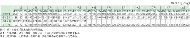 タイトル: p017b