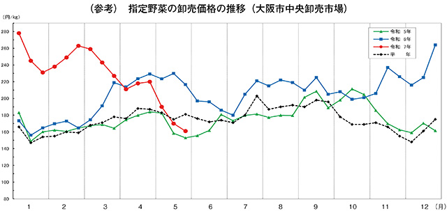 タイトル: p018a