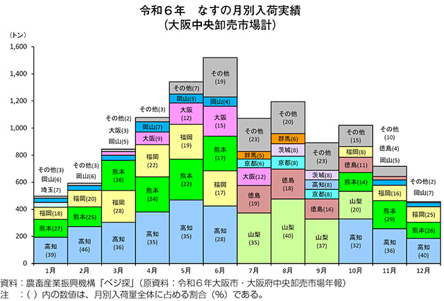 タイトル: p027b