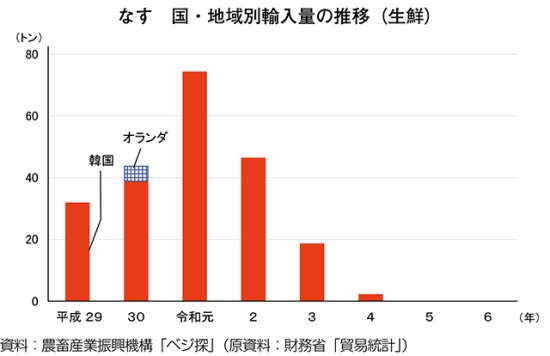 タイトル: p028b