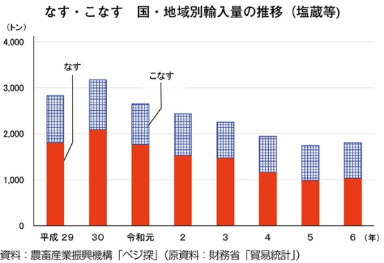 タイトル: p029a