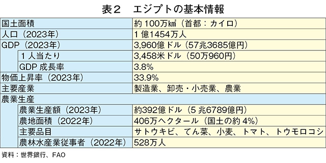 タイトル: p058a
