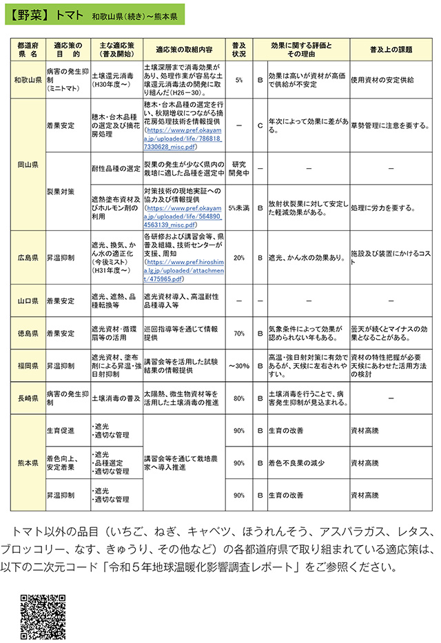 タイトル: p027