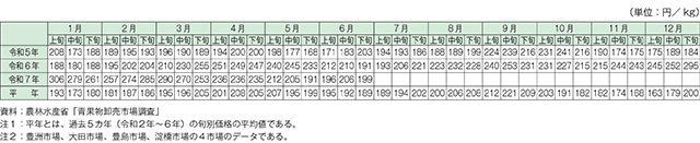 タイトル: p035b