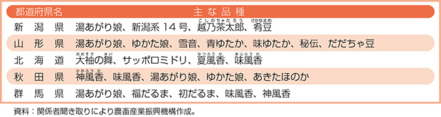 タイトル: p051a