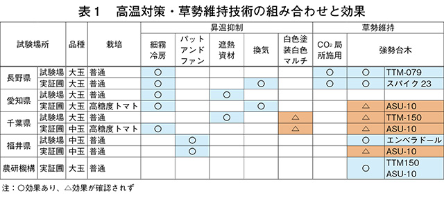 タイトル: p060