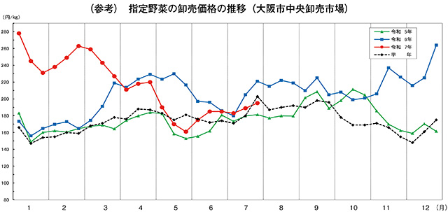 タイトル: p017a
