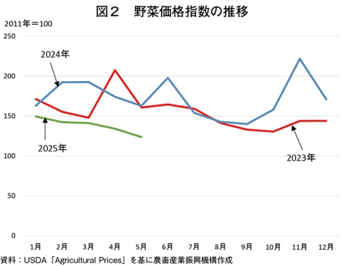 タイトル: p060