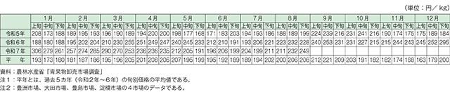 タイトル: p014b
