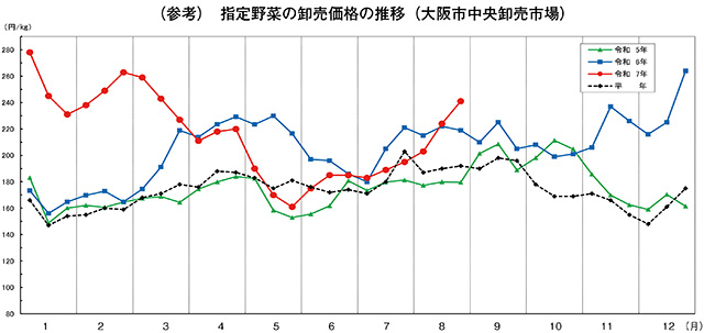 タイトル: p015a