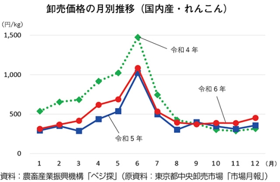 タイトル: p030b