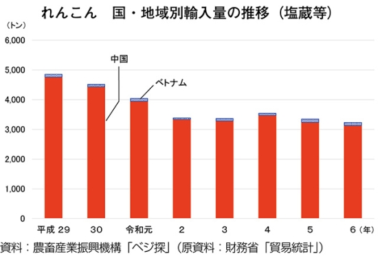 タイトル: p031a
