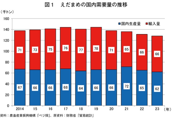 タイトル: p057