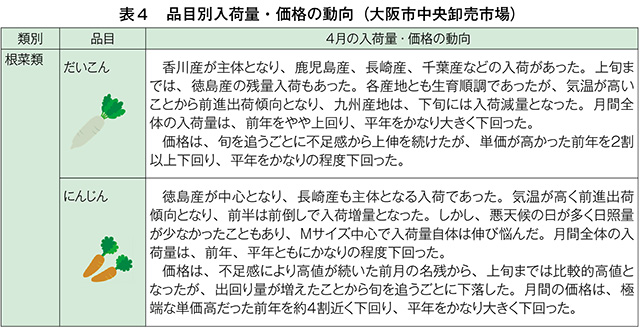 タイトル: p012b