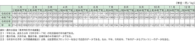 タイトル: p015b