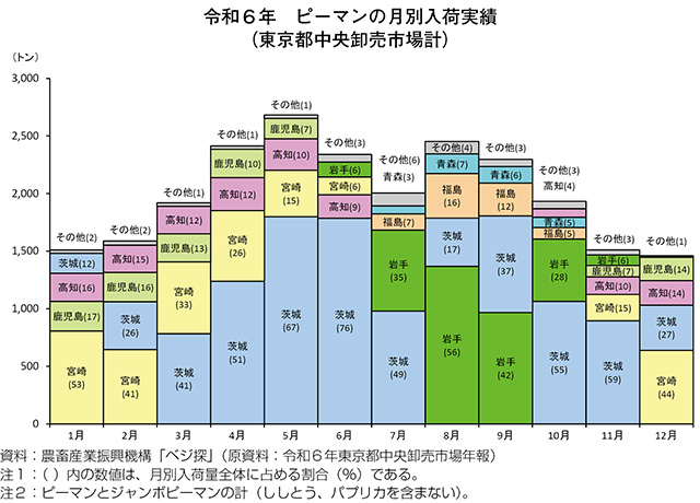 タイトル: p031a