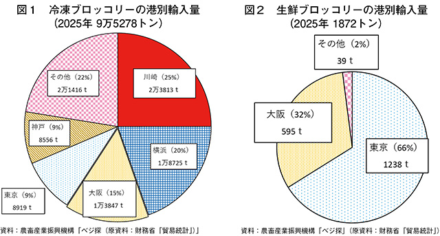 タイトル: p062