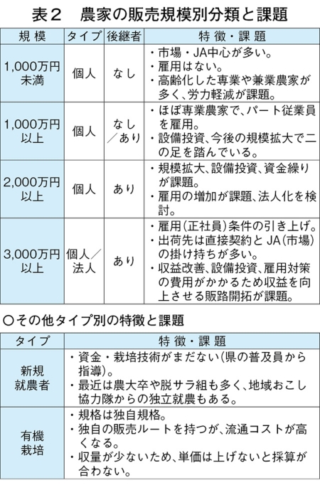 タイトル: p006