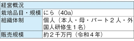 タイトル: p007