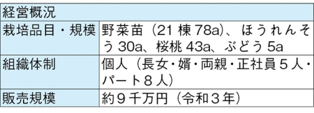 タイトル: p010