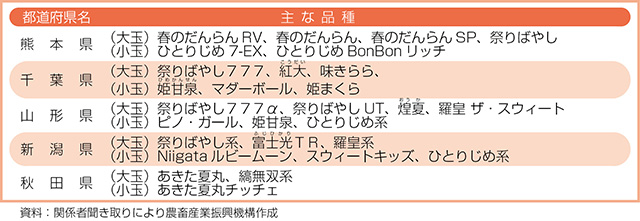 タイトル: p060a